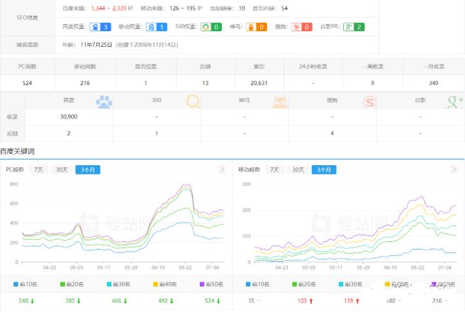 股票配资网站SEO案例:站群SEO优化案例 - 第3张 - 张小宾自媒体 股票配资网站SEO案例:站群SEO优化案例 - 第3张