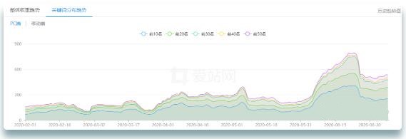 股票配资网站SEO案例:站群SEO优化案例 - 第5张 - 张小宾自媒体 股票配资网站SEO案例:站群SEO优化案例 - 第5张