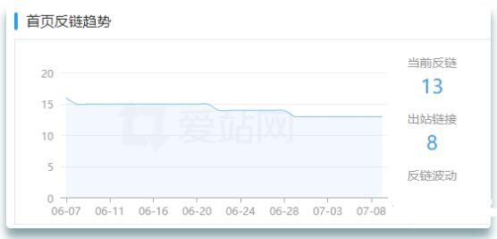 股票配资网站SEO案例:站群SEO优化案例 - 第6张 - 张小宾自媒体 股票配资网站SEO案例:站群SEO优化案例 - 第6张